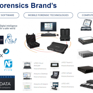 Digital Forensics Solutions